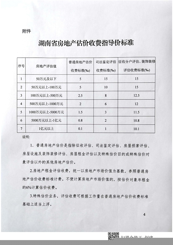中聯(lián)資產(chǎn)評估集團湖南華信有限公司,長沙資產(chǎn)評估,長沙土地評估,長沙土地登記代理